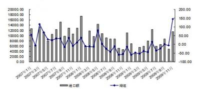 内蒙古经济发展与进出口贸易的关系探析