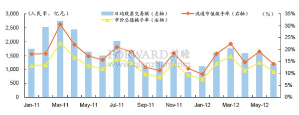 研究中国股市价值型股票的收益状况