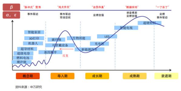 分析新经济时代知识经济管理的发展趋势,什么是知识经济