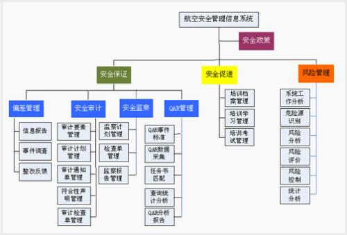 航空信息安全管理现状及应对策略探究
