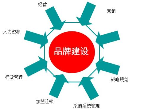 网络经济时代对企业市场营销的影响及发展策略