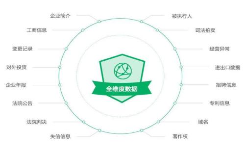 基于大数据的中小企业信用评价机制建设研究