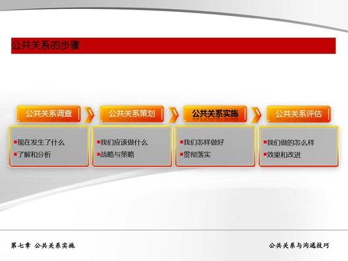阐述公共关系对大学生形象塑造产生的影响和作用