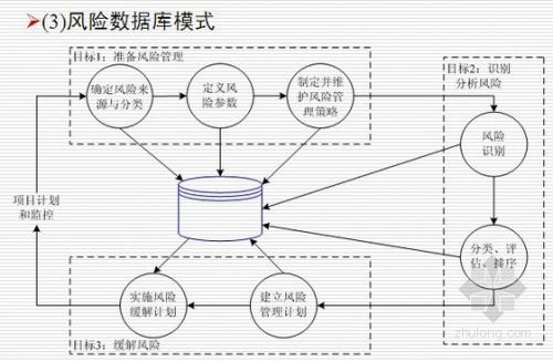 某国际电力工程承包项目风险管控模式探究