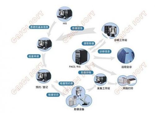 PACS图像处理技术在医学影像诊断教学中的运用