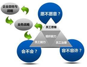 企业战略人力资源管理的重要性探究