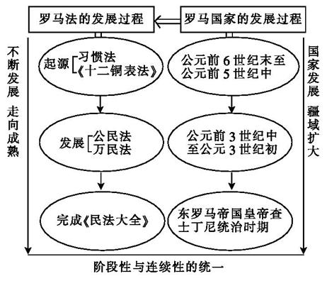 以取得时效制度为例简析学习罗马法的意义