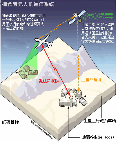 无人机摄影测量系统在土地调查中的优势比较