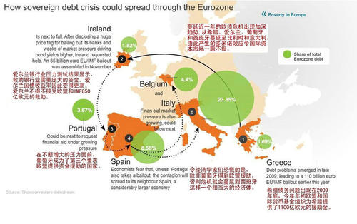 欧债危机中心援助机制的演进和发展,什么是欧洲债务危机