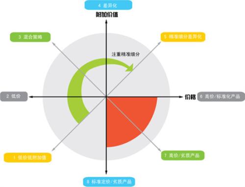 市场营销模式理论
