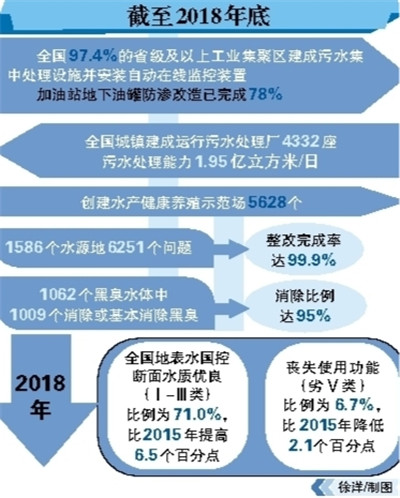 探讨水产养殖中水环境污染的原因及预防策略