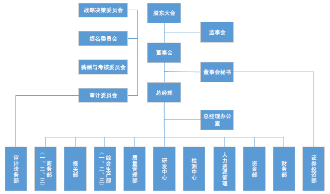 会计服务企业审计体系改进研究总结与参考文献