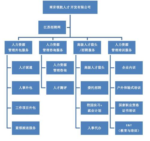 基于人力资源管理理论打造学习型员工队伍