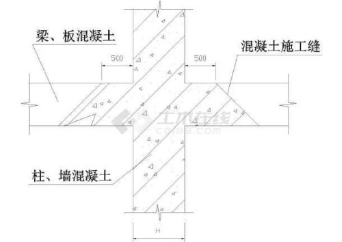 浅析土木工程施工中混凝土施工技术