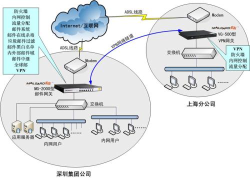 论防火墙技术在计算机网络中的运用