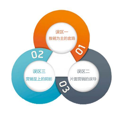 银行小微贷款营销策略的实施保障