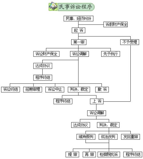分析民事诉讼程序价值的主体性特征