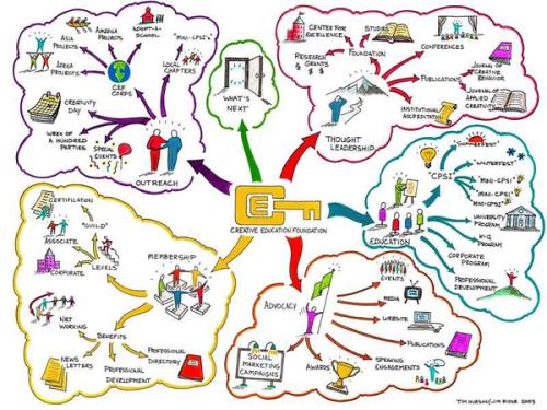 提高工程财务管理效率的主要对策