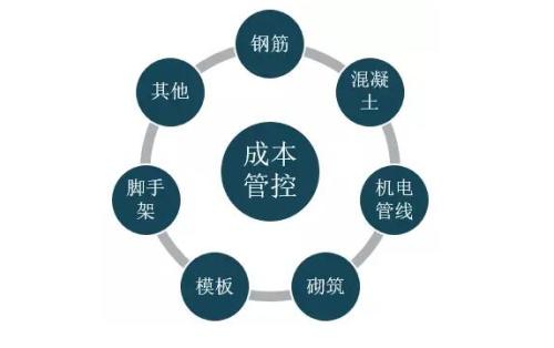 农业基建工程项目管理不足与优化建议