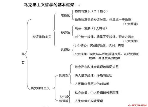 马克思主义哲学的当代性塑造