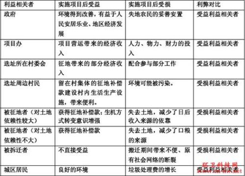 利益相关者视野下的高校旅游管理专业酒店实习分析,旅游管理专业实践探索