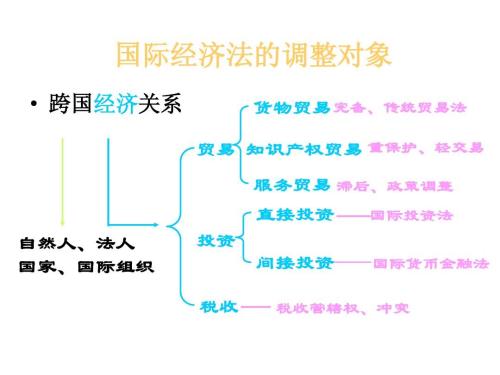 解析国际经济法对我国对外贸易的发展影响