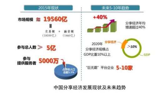 财政分享服务的现状与基础理论