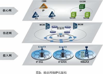 新疆电力公司办公电脑IP问题与安全控制