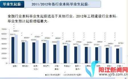 四川三所职业院校财经类专业毕业生就业情况调查
