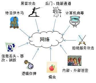 从国际法的角度研究计算机网络攻击有关的重要问题