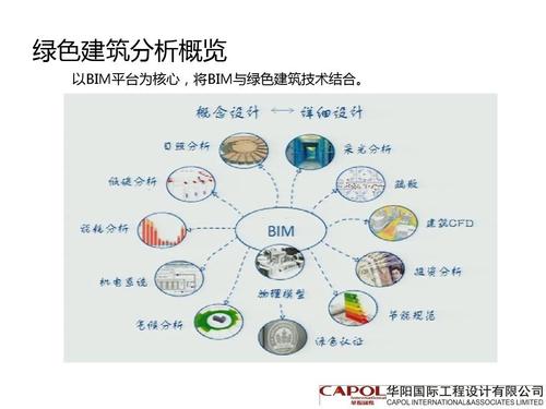 分析我国当前工程建设项目的问题及优化方式