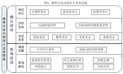 在内部会计监督中内部审计的运用研究