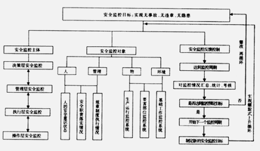 如何细化管道施工企业技术管理