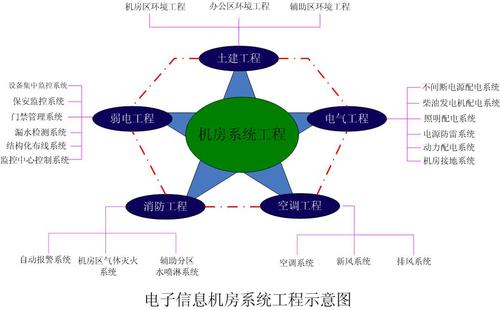 绿色工程项目管理评价体系研究现状分析