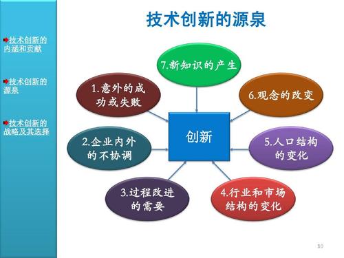 探讨管理学原理的教学方法