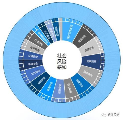 探讨国外高校规避数字学术资源信息安全风险方案