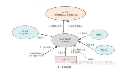 基于资产包的股票投资管理模式的结构分析