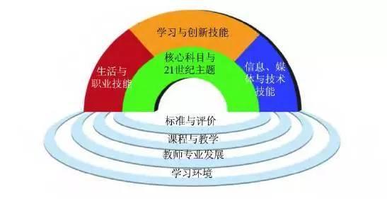 美军核心医学能力研究