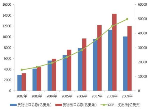 国际经济贸易发展对中国经济贸易发展的影响,中国经济全球化对中国的影响
