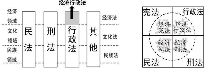 行政法与公共行政的关系探究,行政法中的“行政”是什么？如何区分“公共行政”和“私人行政”