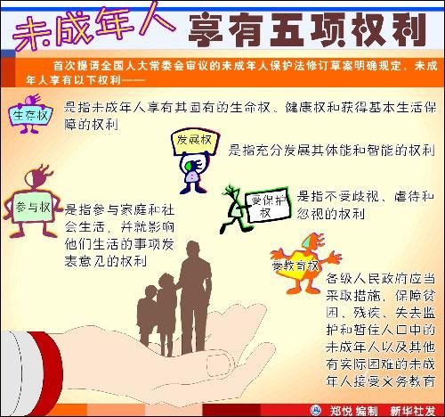 校园暴力视角下未成年人保护法