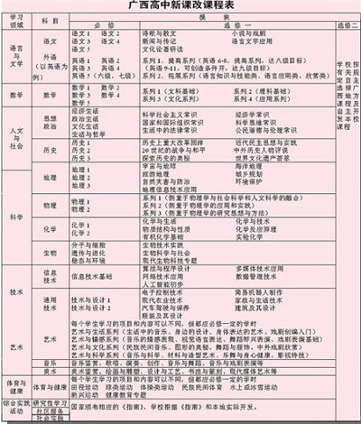 阐述高中班主任如何在新课改背景下实施高中德育