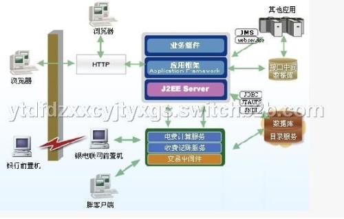 浅析强化电力物业管理的策略和途径