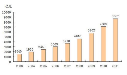 探究农业经济的增长方式及其转变方法