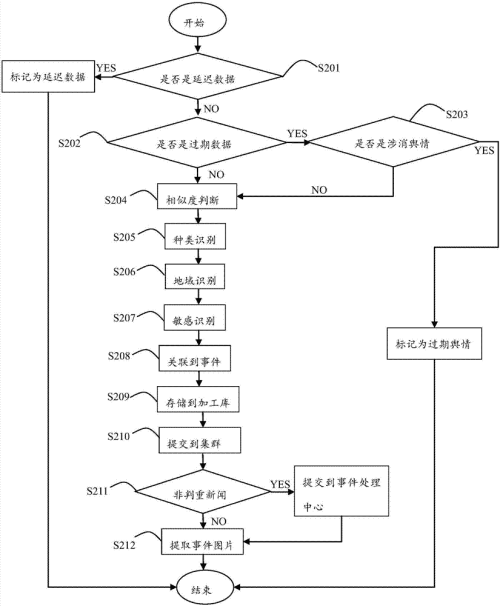 信息有效性角度会计研究方法的选择分析