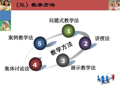 问题式教学在高中地理教学中起到的促进作用,问题解决教学模式的优缺点是什么