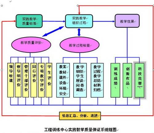 初中英语教学方式和教学评价的创新实践