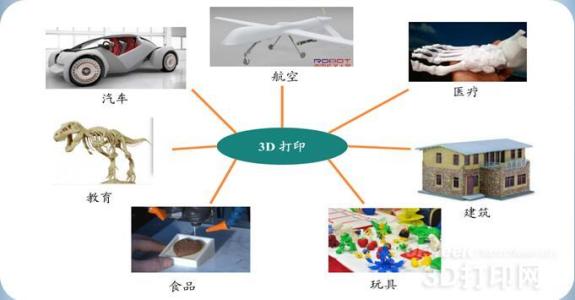 分析3D打印技术在工业设计的应用途径,中专工业设计3d打印技术专业怎么样