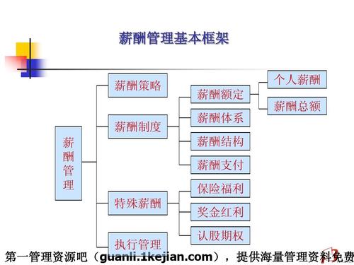 我国农村经济管理存在的问题及发展策略,金融危机下中国银行业的对策