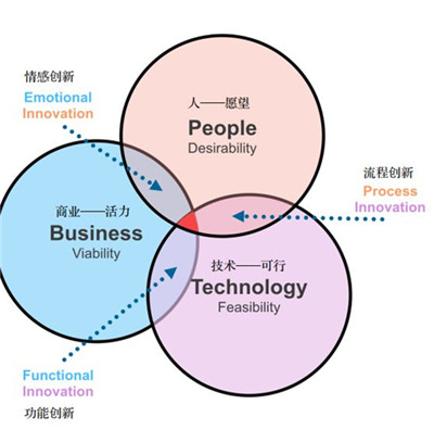 关于新公共管理视角下的文档工作思考与审视